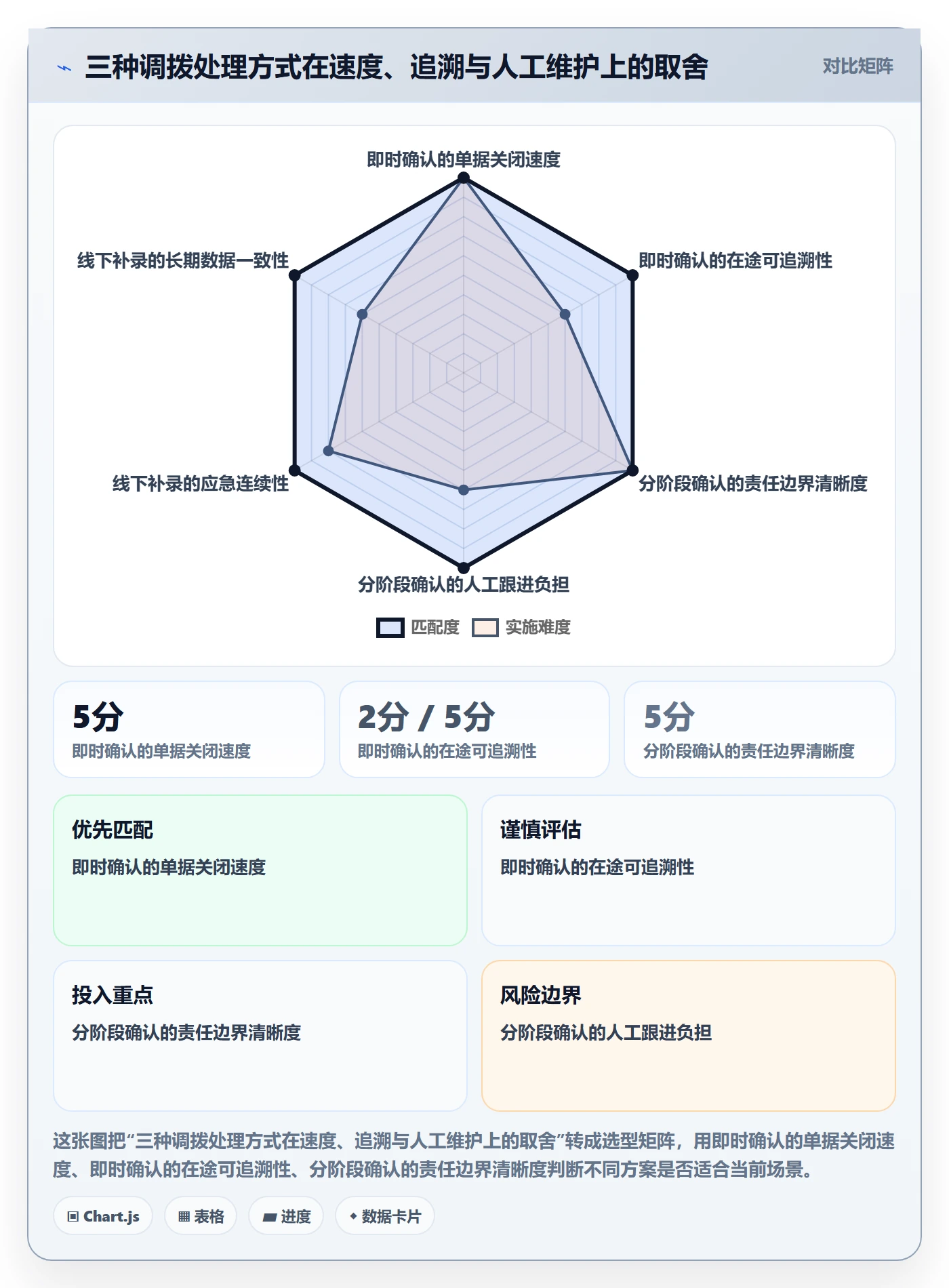 库存管理系统操作手册:多仓调拨对应的常见误区步骤