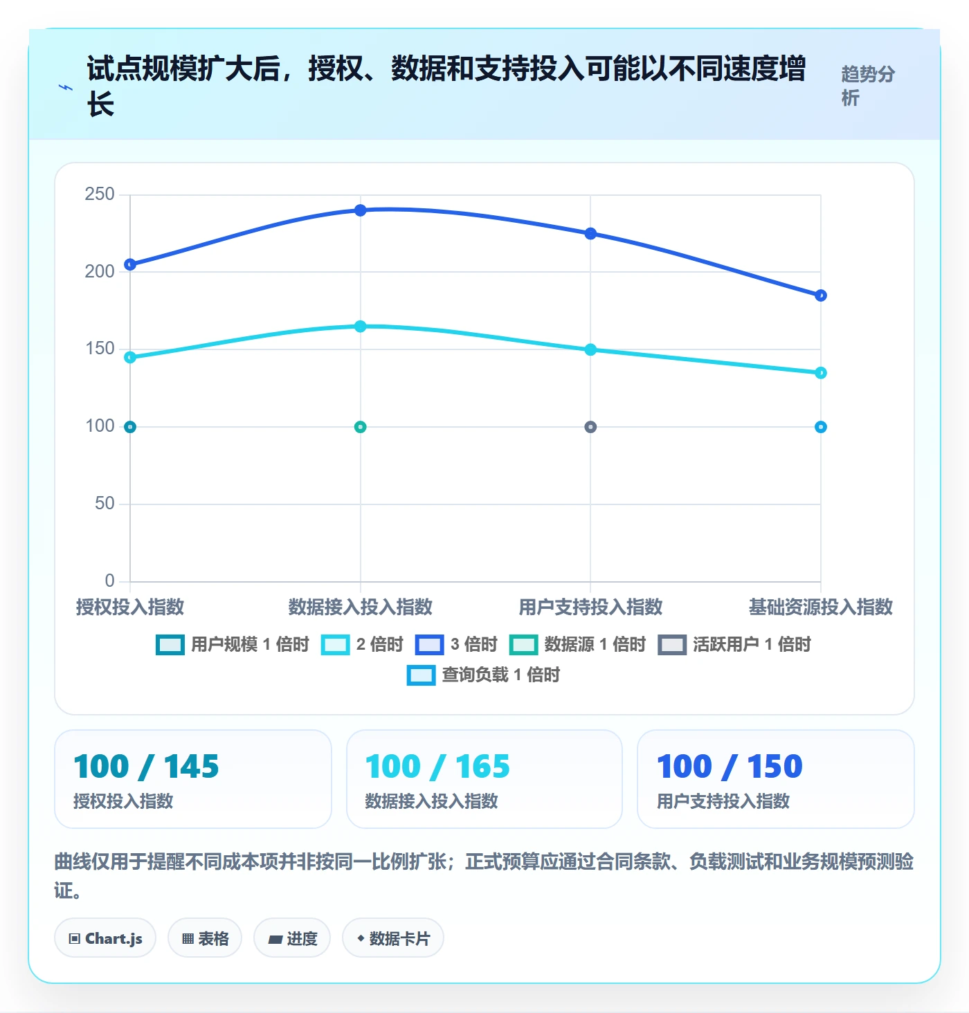 bi 平台业务拆解：选型成本为什么影响系统搭建