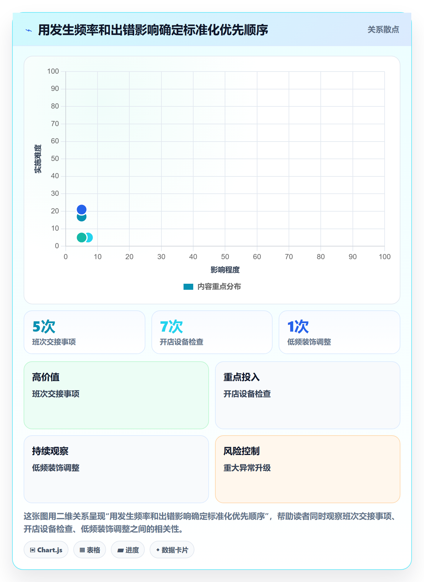 店铺运营管理进阶课：围绕岗位分工完善标准化管理