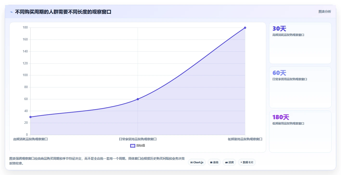 电商数据运营管理要点：用户洞察的流程设计如何设计