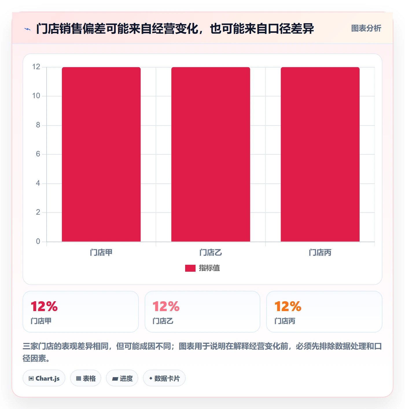 bi 平台从0到1：数据接入的多店经营与操作要点
