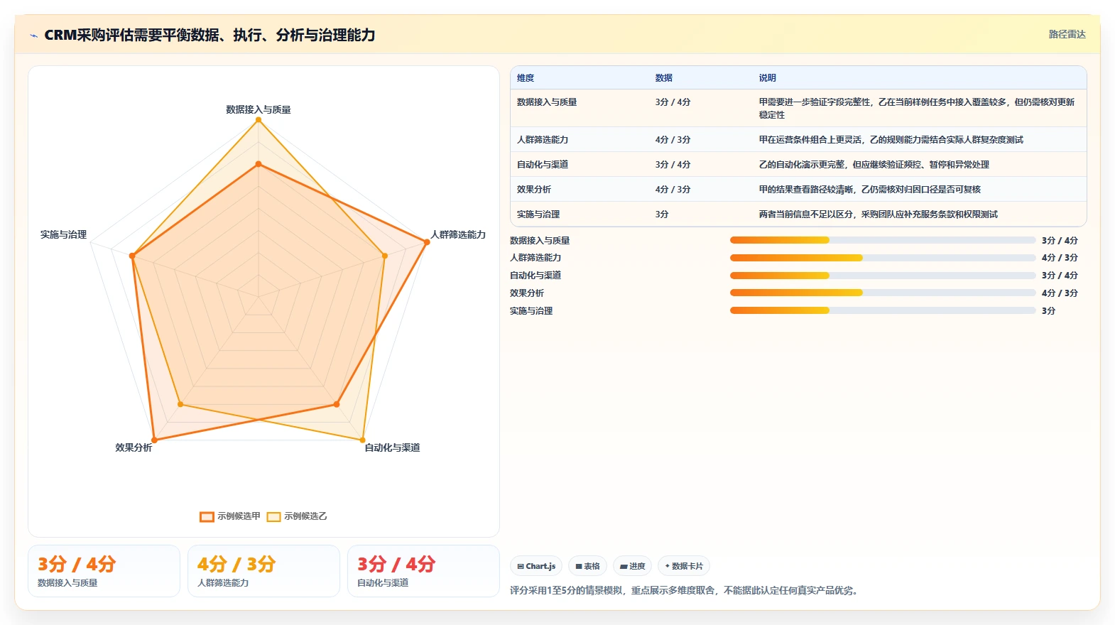 电商crm系统工具对比：复购提升从哪里开始