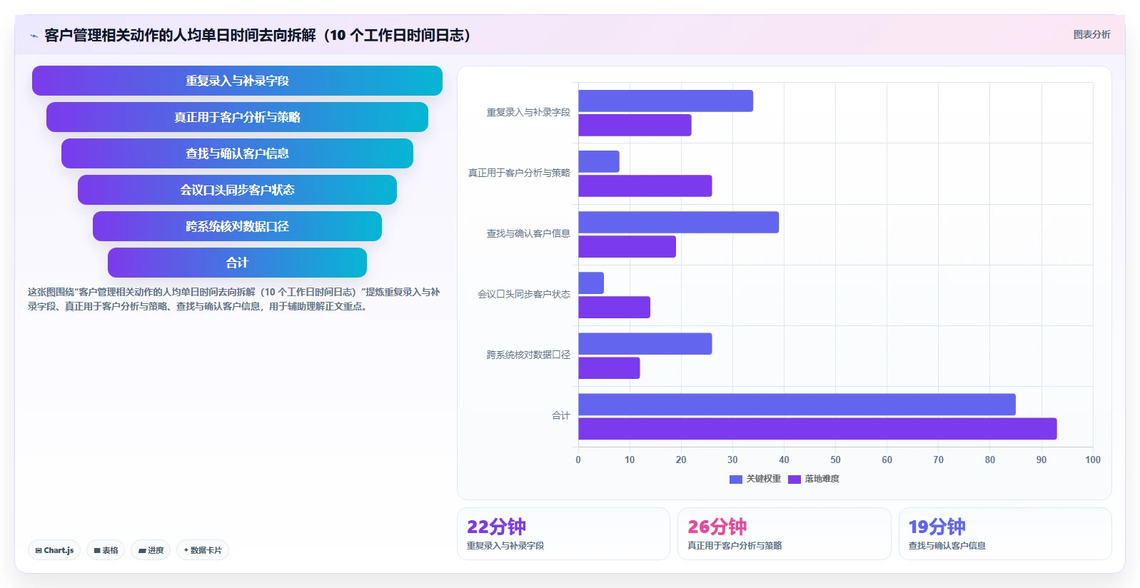 运营工具基础课：客户管理相关的成本控制一次讲透