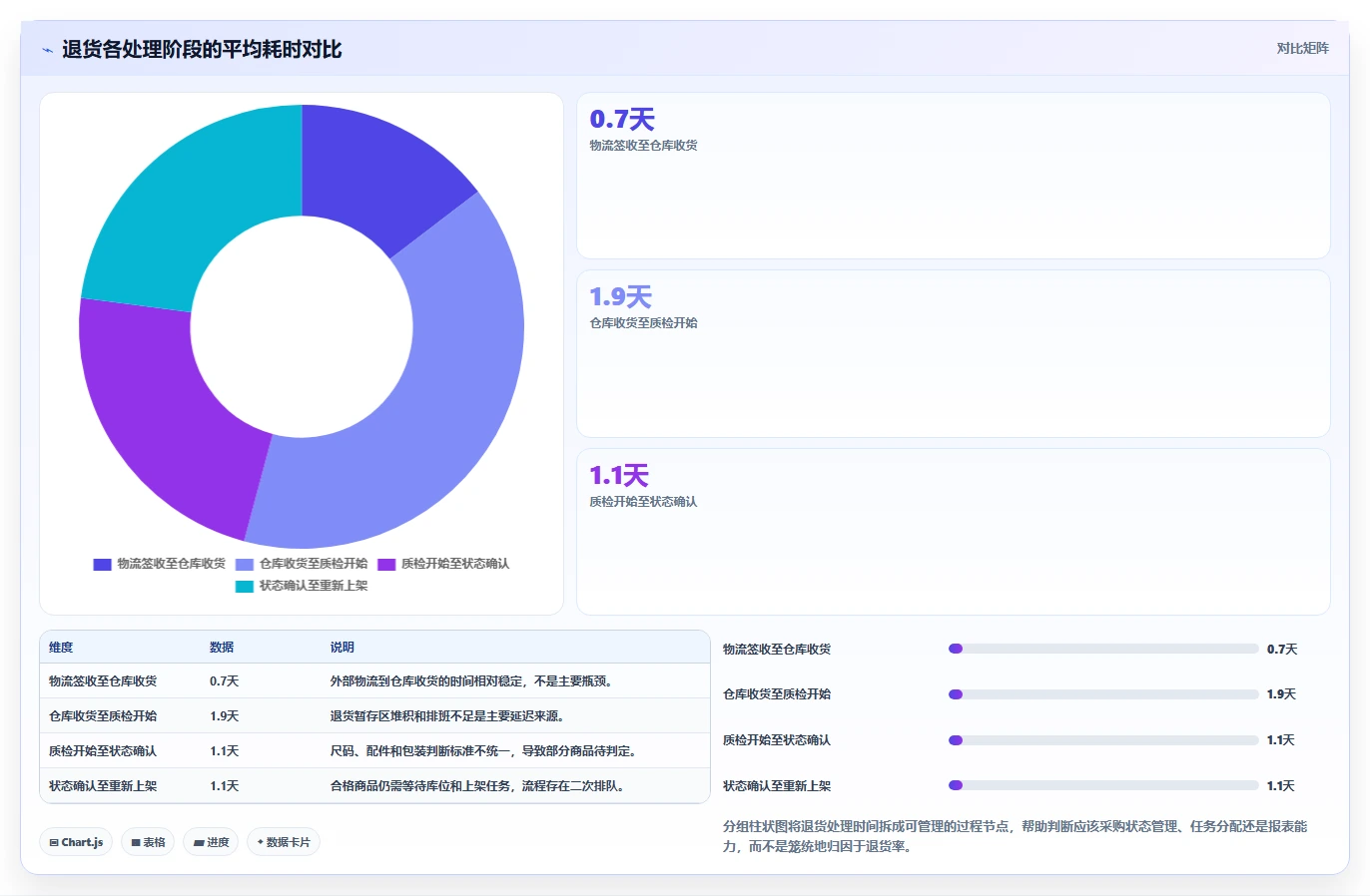 电商仓储管理：仓库新手采购前必读：评估入库上架时如何避开退货难追