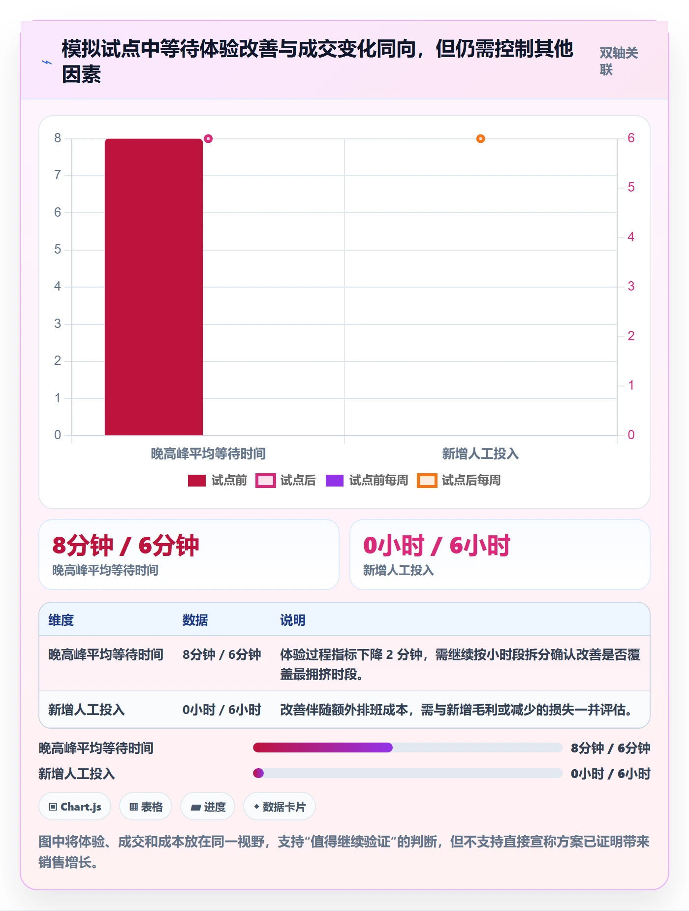 店铺运营管理实战复盘：从客户体验验证数据复盘效果
