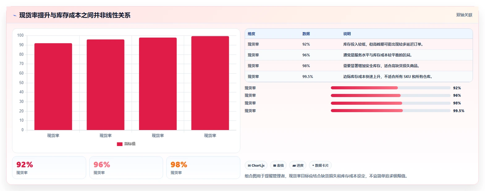 电商仓储管理：仓库主管年度规划：补货决策怎样持续改善改善多仓协同