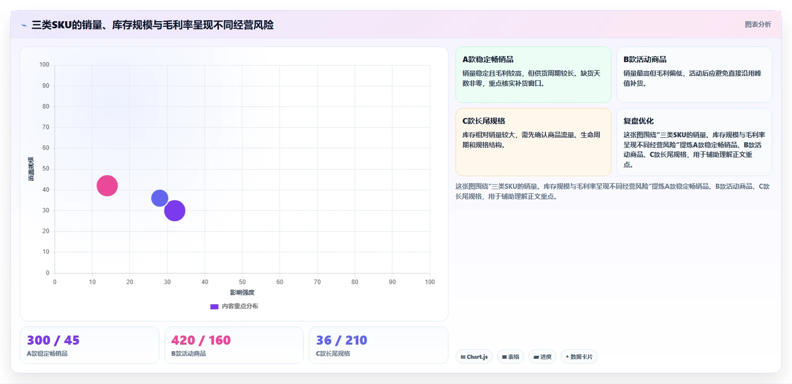 店铺运营包括哪些方面数据复盘全解析：重点看懂库存管理