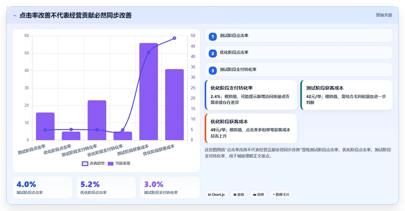 店铺运营包括哪些方面从0到1:流量运营的效率提升与操作要点