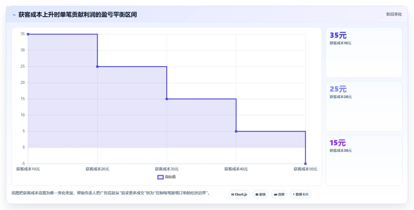 电商利润计算：经营负责人入门版教程：单品利润从准备到复盘
