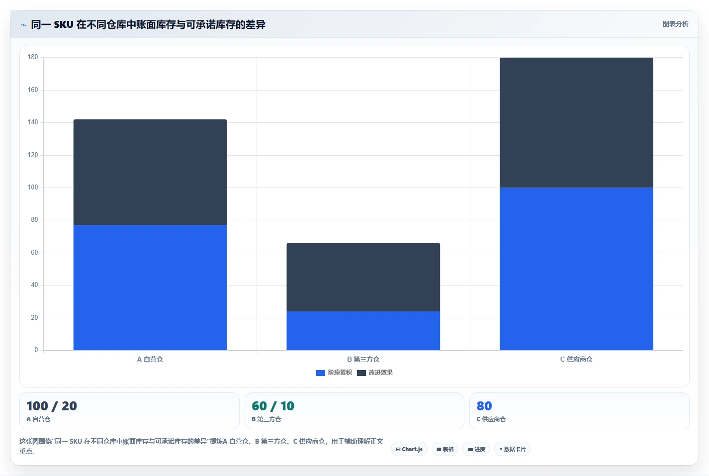 电商库存检查方法：通过多仓同步评估入门指南质量