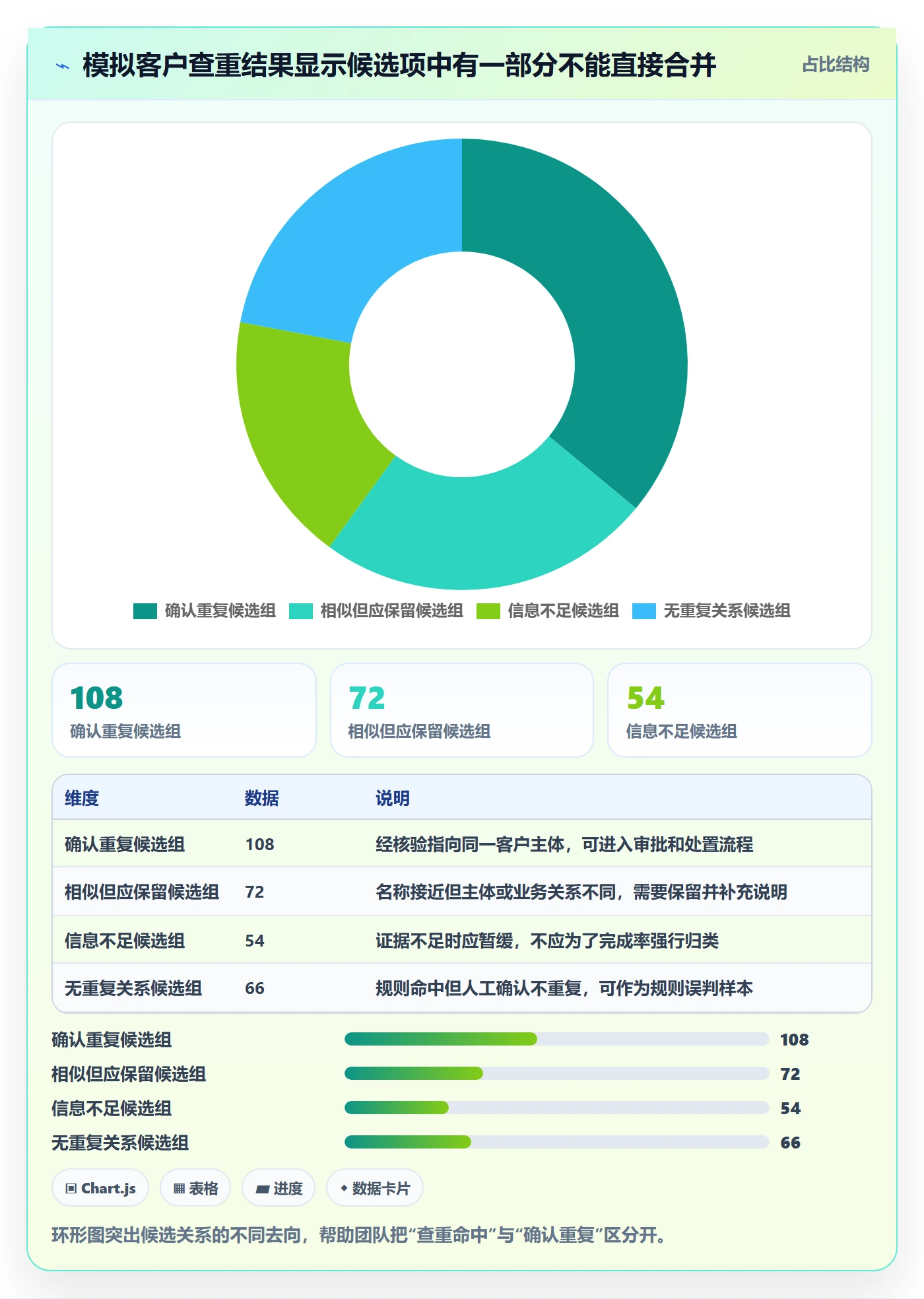 erp数据录入数据复盘全解析：重点看懂数据去重