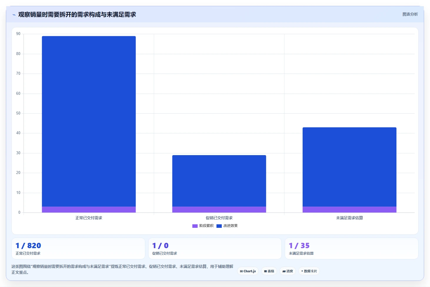 仓库安全库存管理从0到1：需求波动的效率提升与操作要点