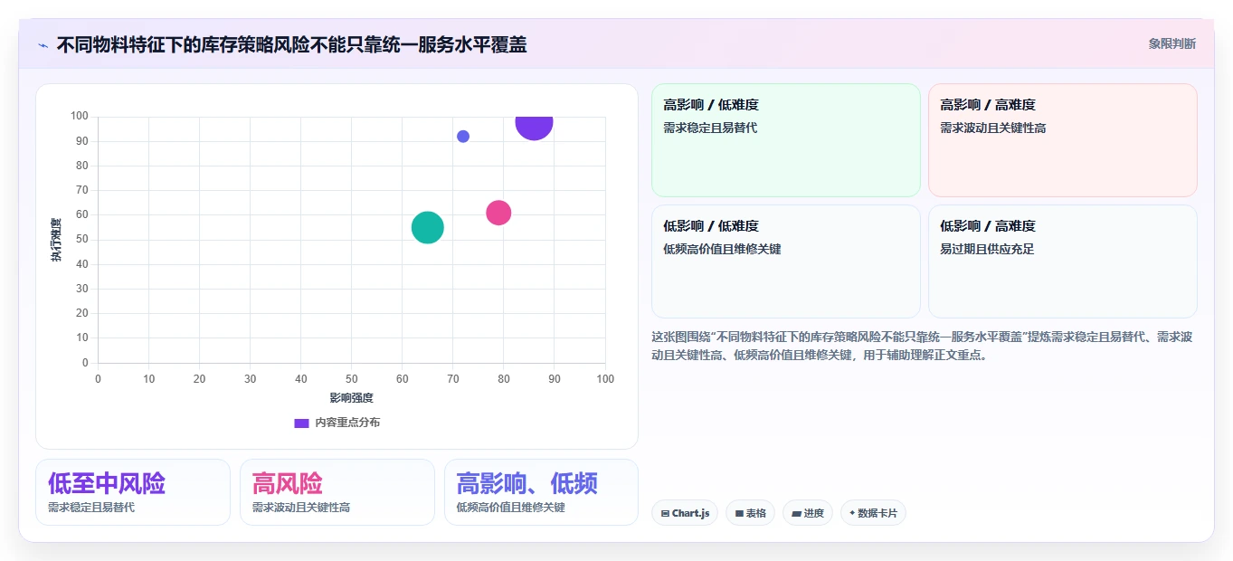 仓库安全库存管理运营框架：把动态调整纳入标准化管理