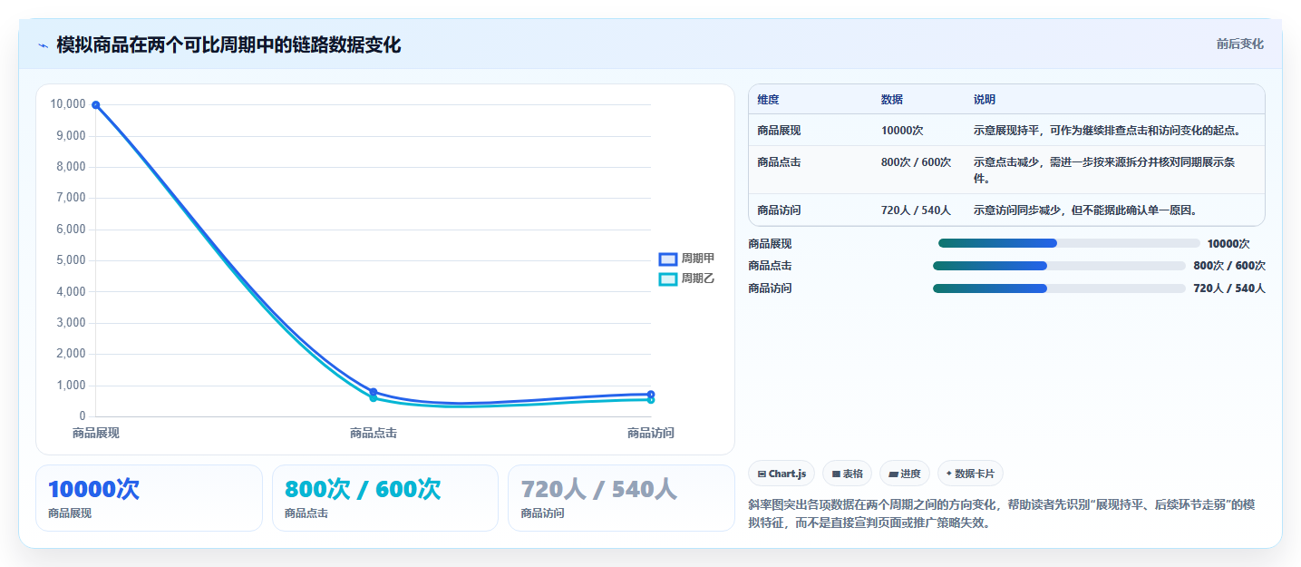 想做好拼多多数据分析工具免费，先掌握精细化运营中的流量来源
