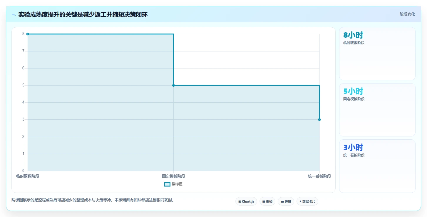 电商数据运营实操教程全解析：重点看懂增长实验