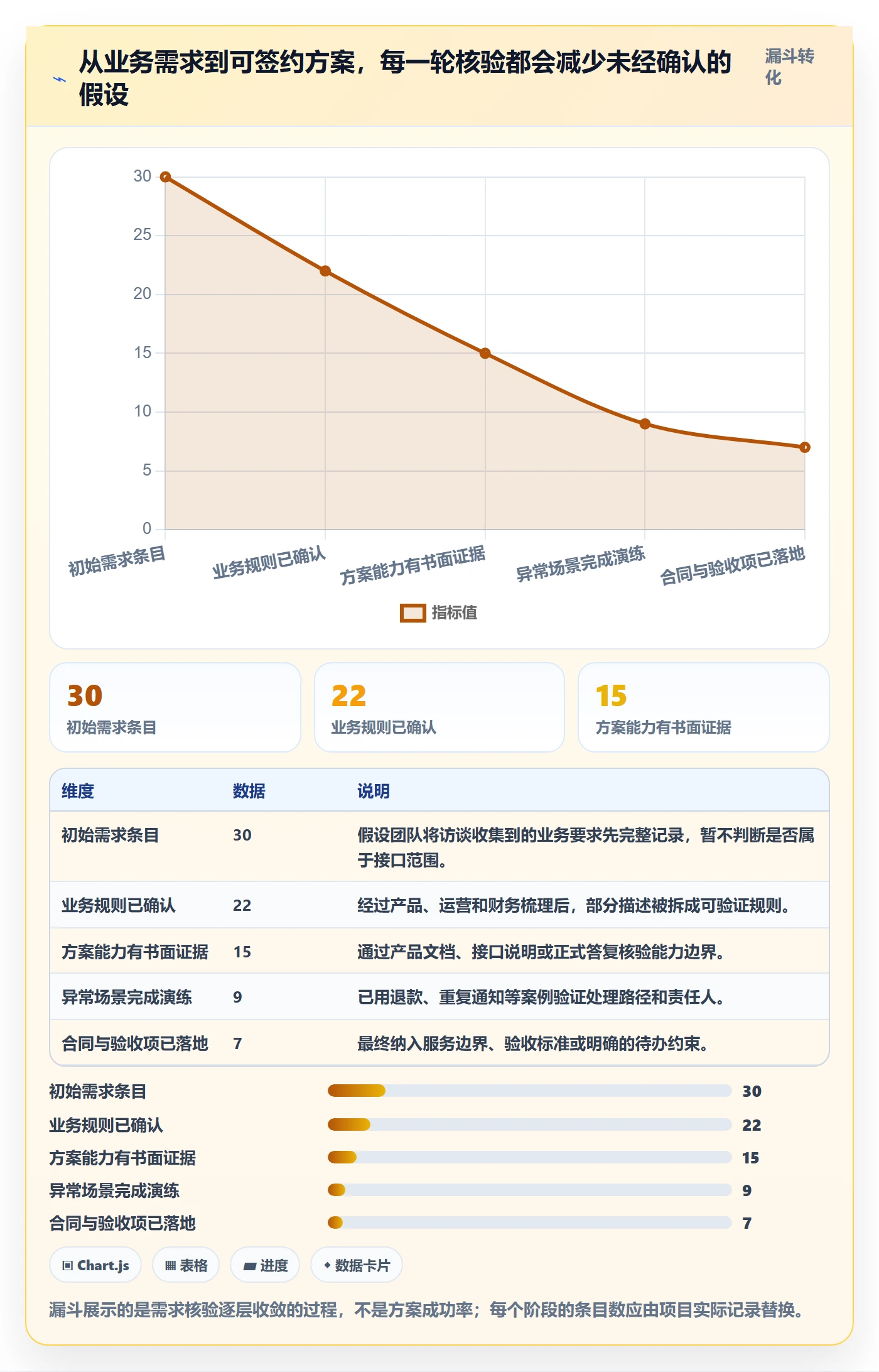 分账系统决策指南：用常见误区判断接口对接方案