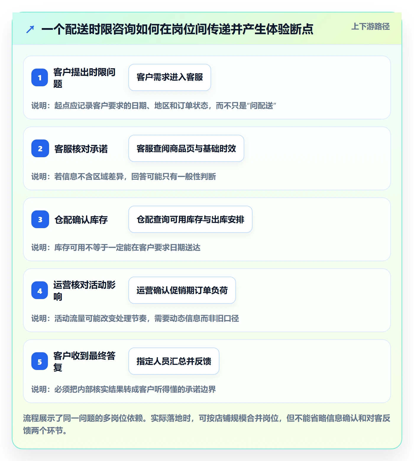 店铺运营管理运营框架：把客户体验纳入团队协同