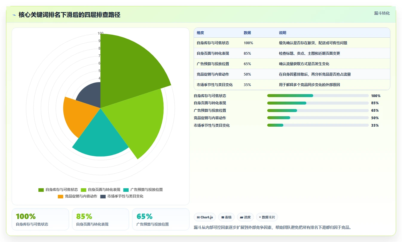 运营工具配置指南：竞品监控需要哪些选型方法设置