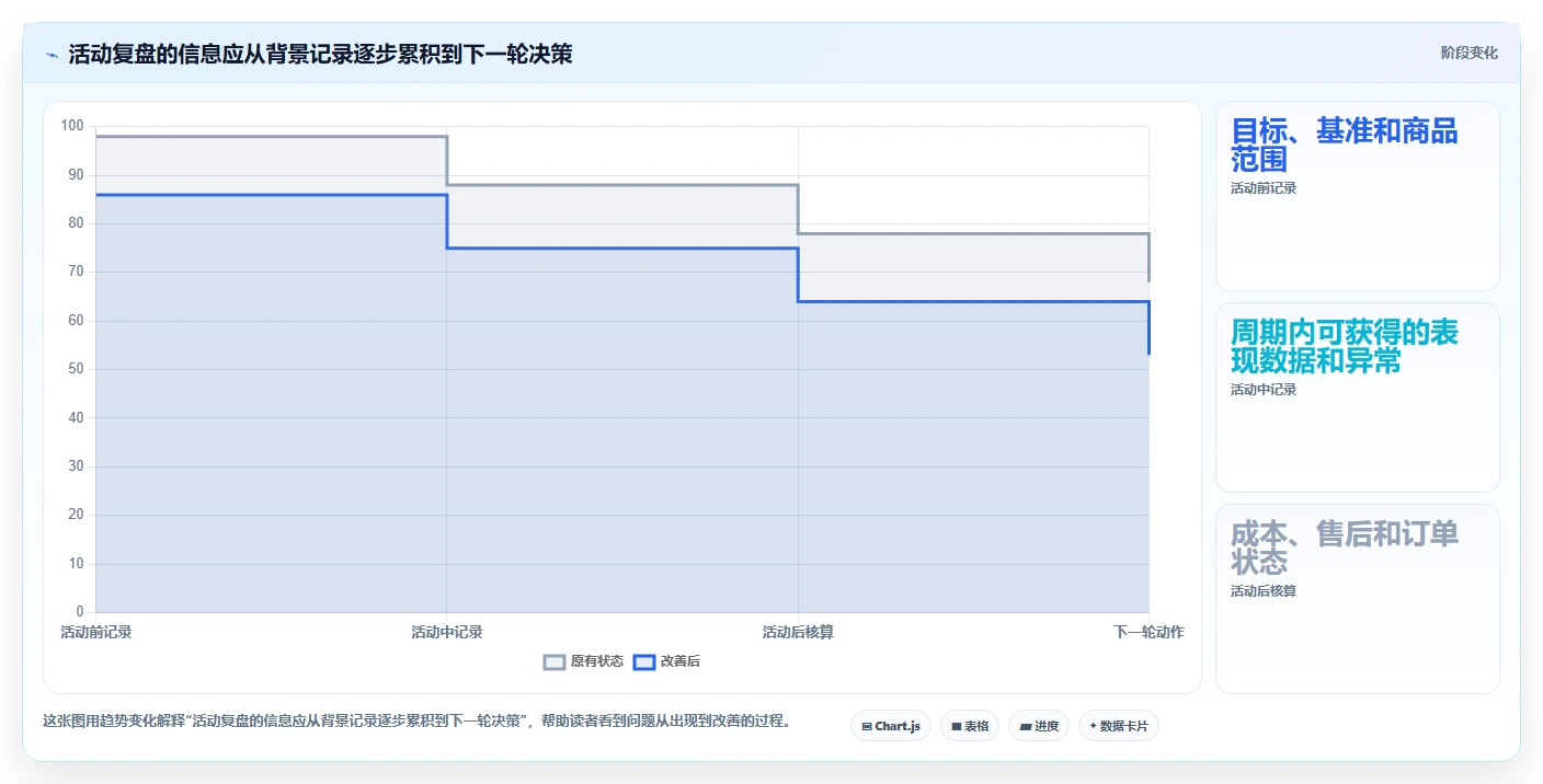 拼多多数据分析工具免费优化清单：活动表现与中小商家的关键动作