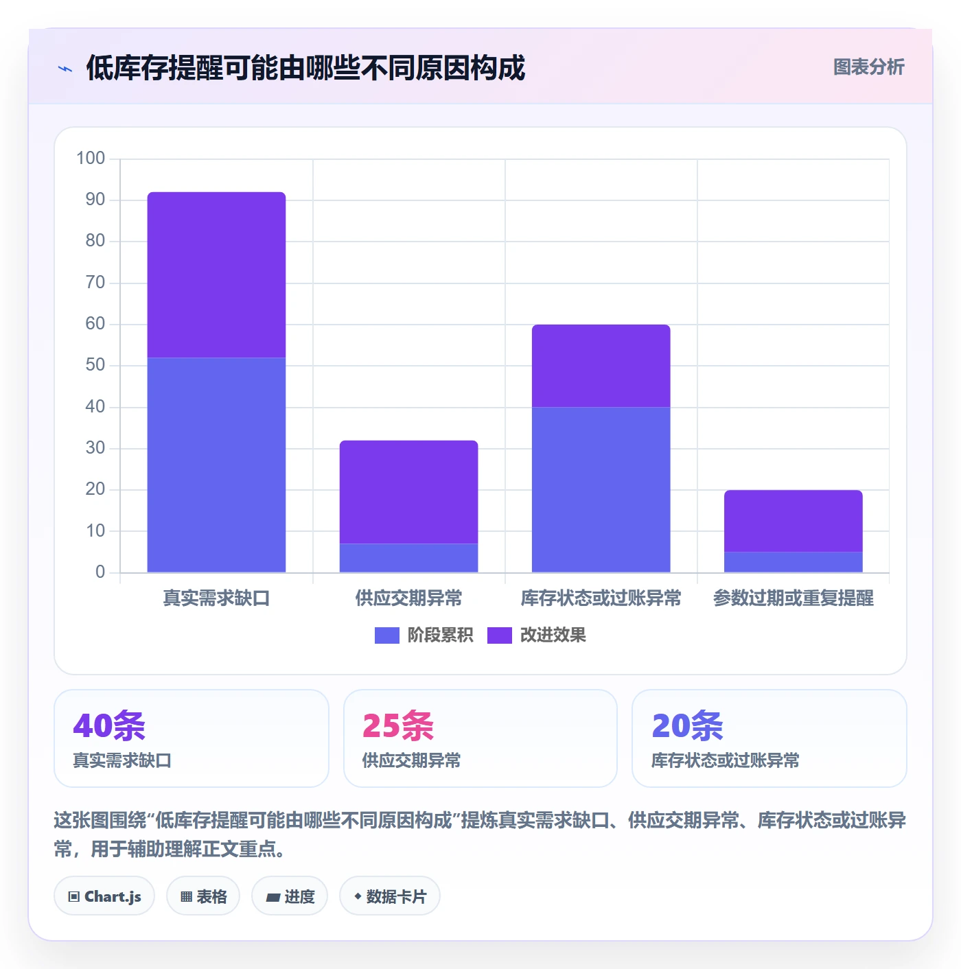 库存管理系统执行标准：补货预警环节如何体现风险排查