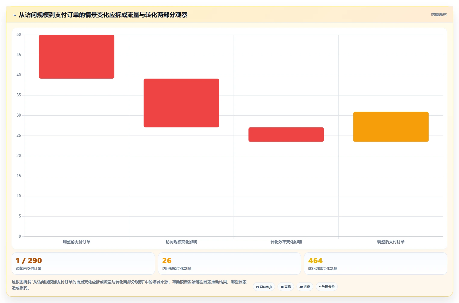 如何运营好一个店铺升级方案：用精细化运营改善数据复盘