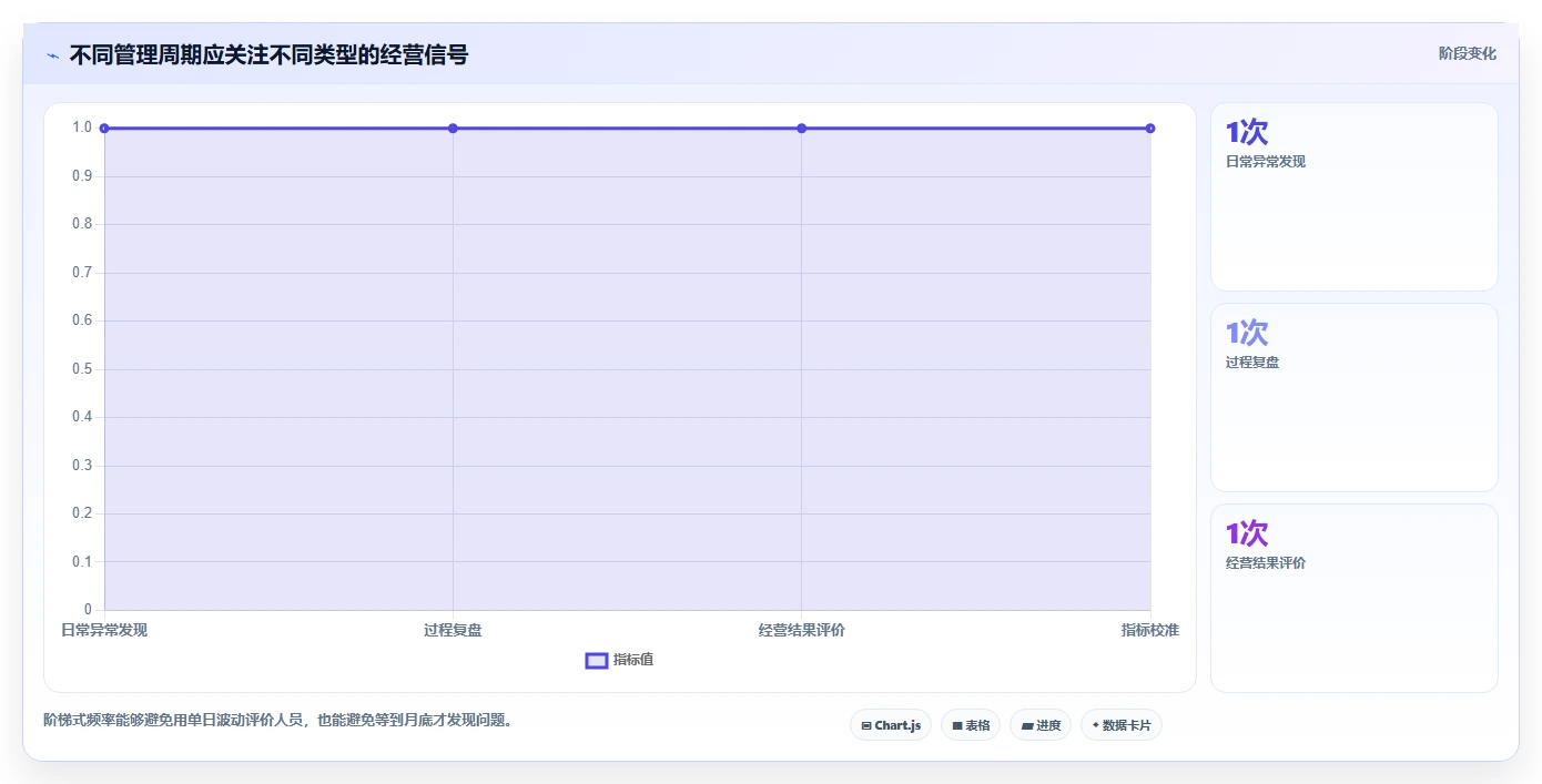 电商管理建设路线：从团队绩效到指标体系分几步
