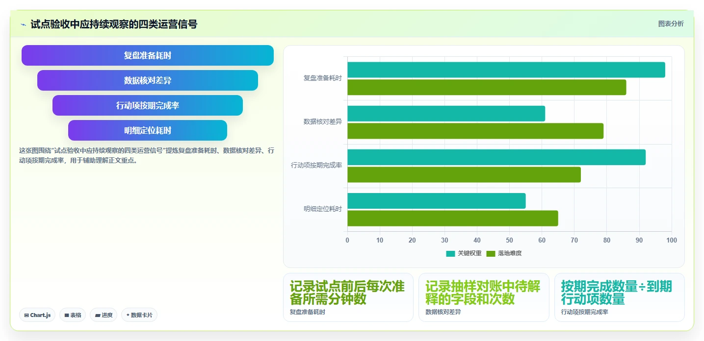 电商数据运营管理要点：经营复盘的工具对比如何设计