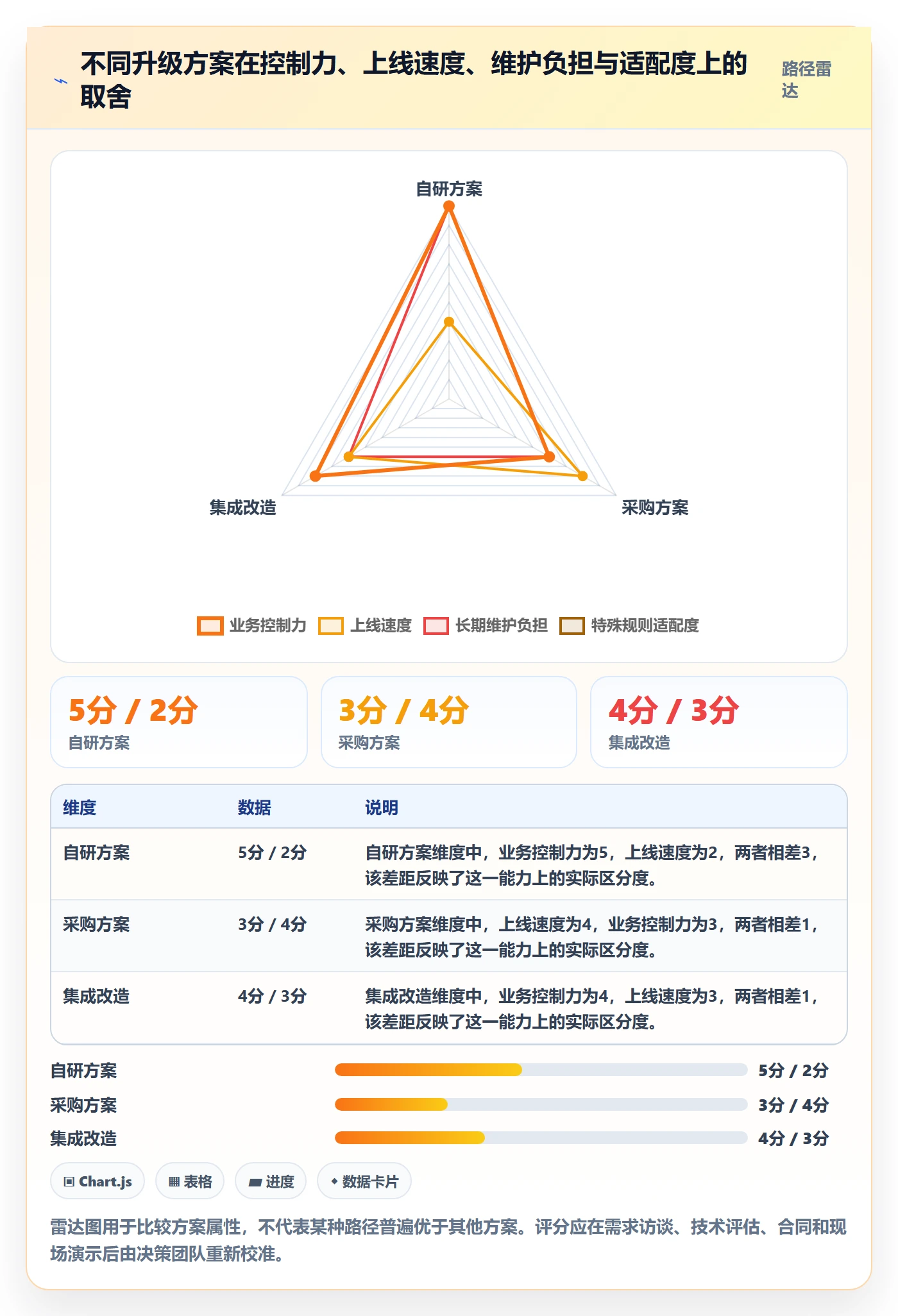 分账系统升级方案：用核心功能改善资金路由