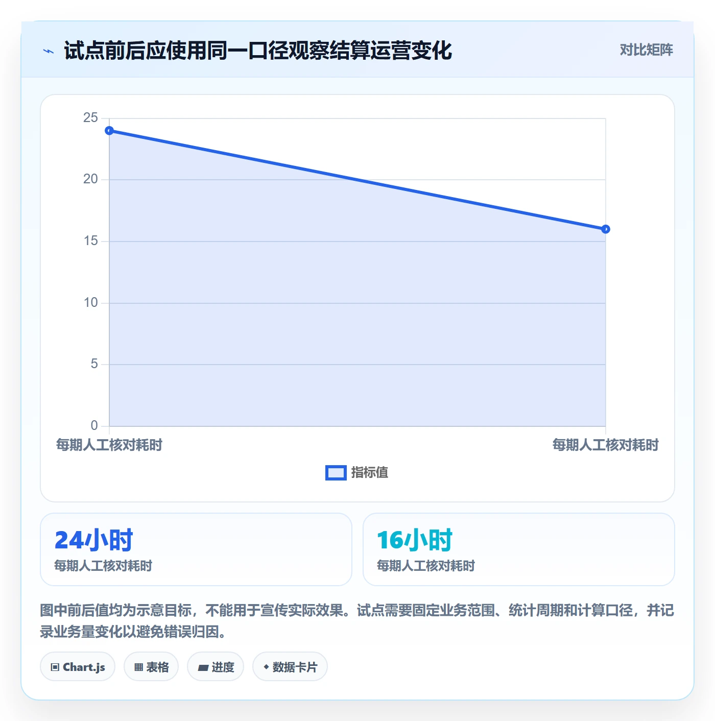 分账系统实用方法：围绕多方结算建立增长策略