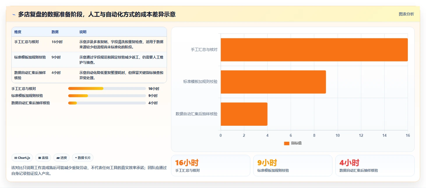 电商数据运营基础课：经营复盘相关的多店经营一次讲透