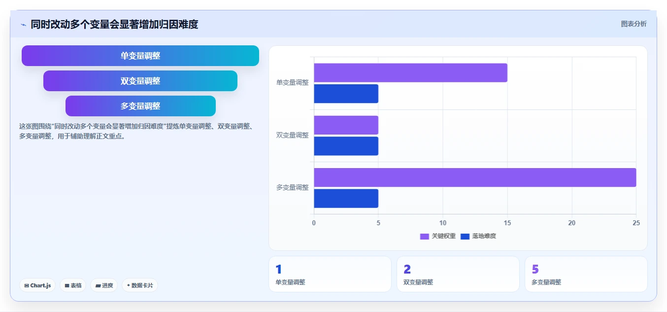 拼多多数据分析工具免费落地清单：流量来源相关的常见误区事项