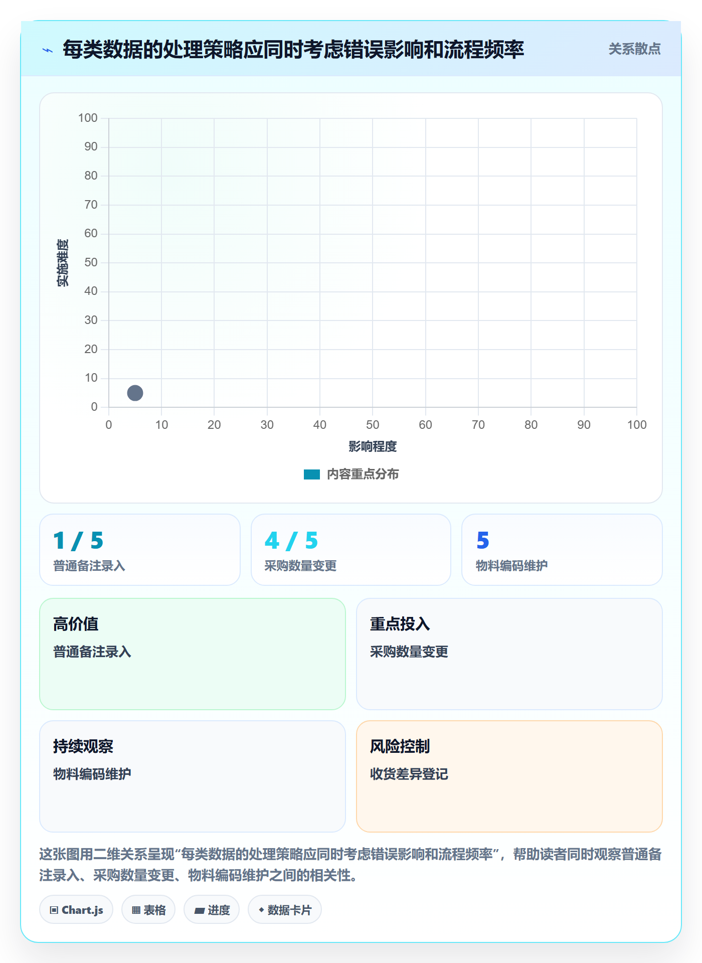 erp数据录入应用思路：围绕权限分工拆解效率提升