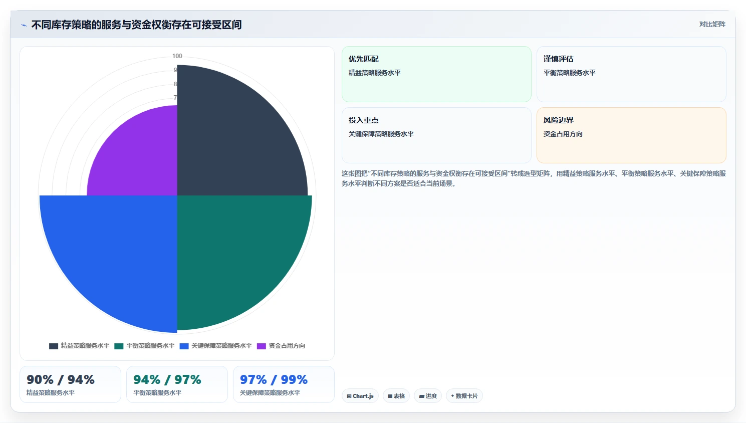 仓库安全库存管理规划方法：动态调整与精细化运营如何衔接