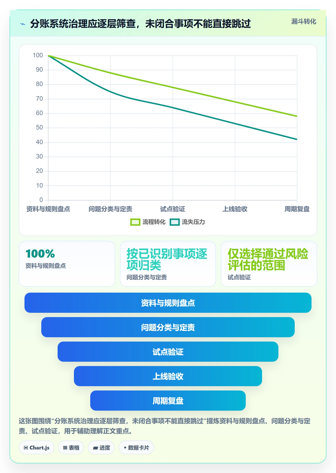 分账系统优化清单:合规要求与成本控制的关键动作