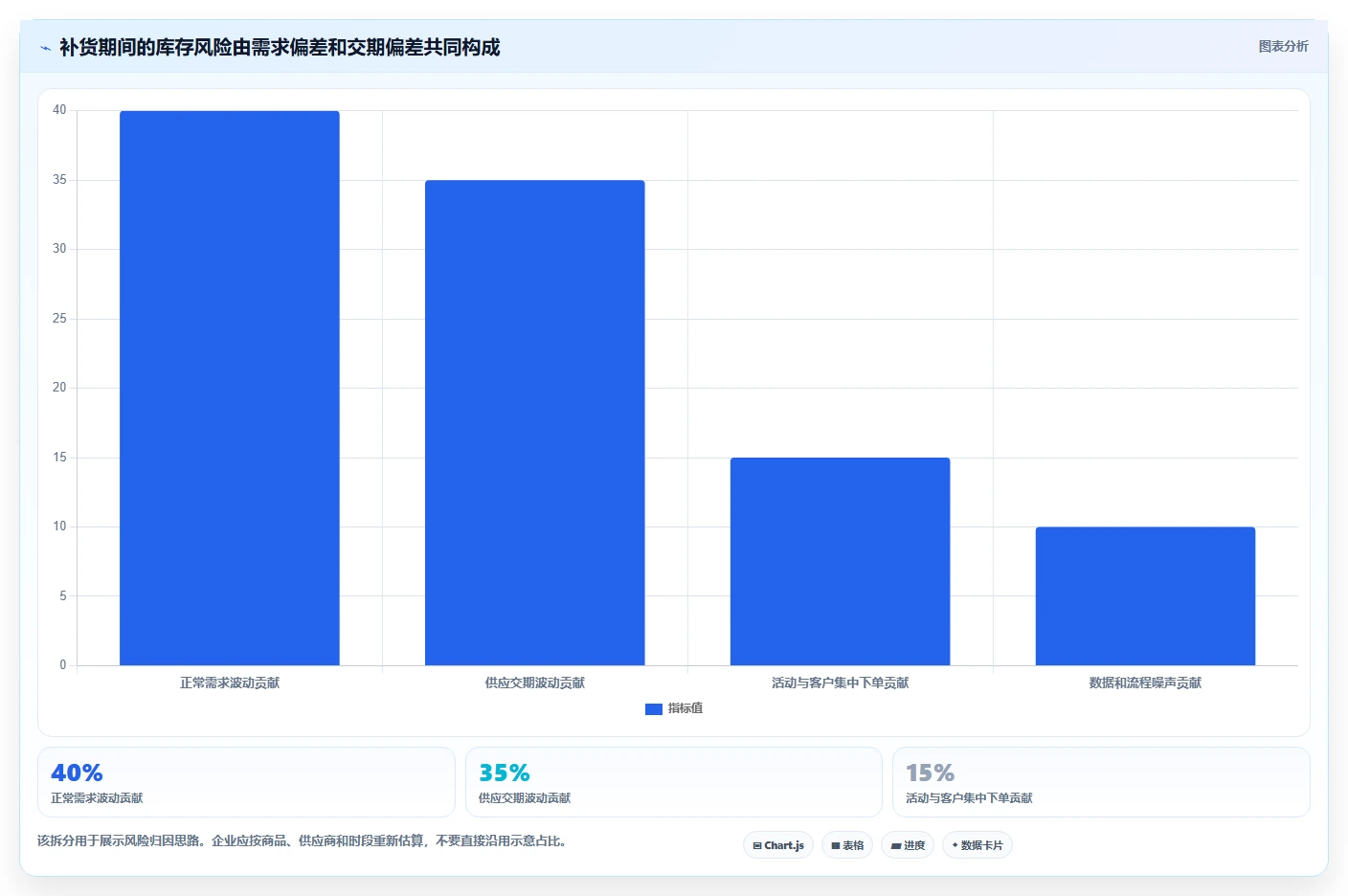 仓库安全库存管理避坑指南：需求波动环节的精细化运营要注意什么