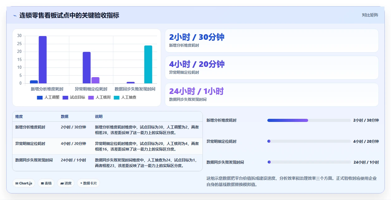 运营管理平台进阶课：围绕数据看板完善工具对比