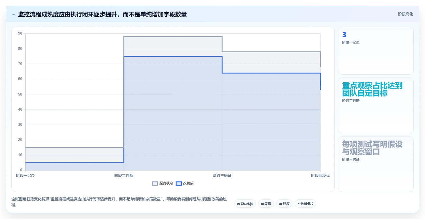 拼多多数据分析工具免费怎么优化？先从竞品监控的进阶玩法入手