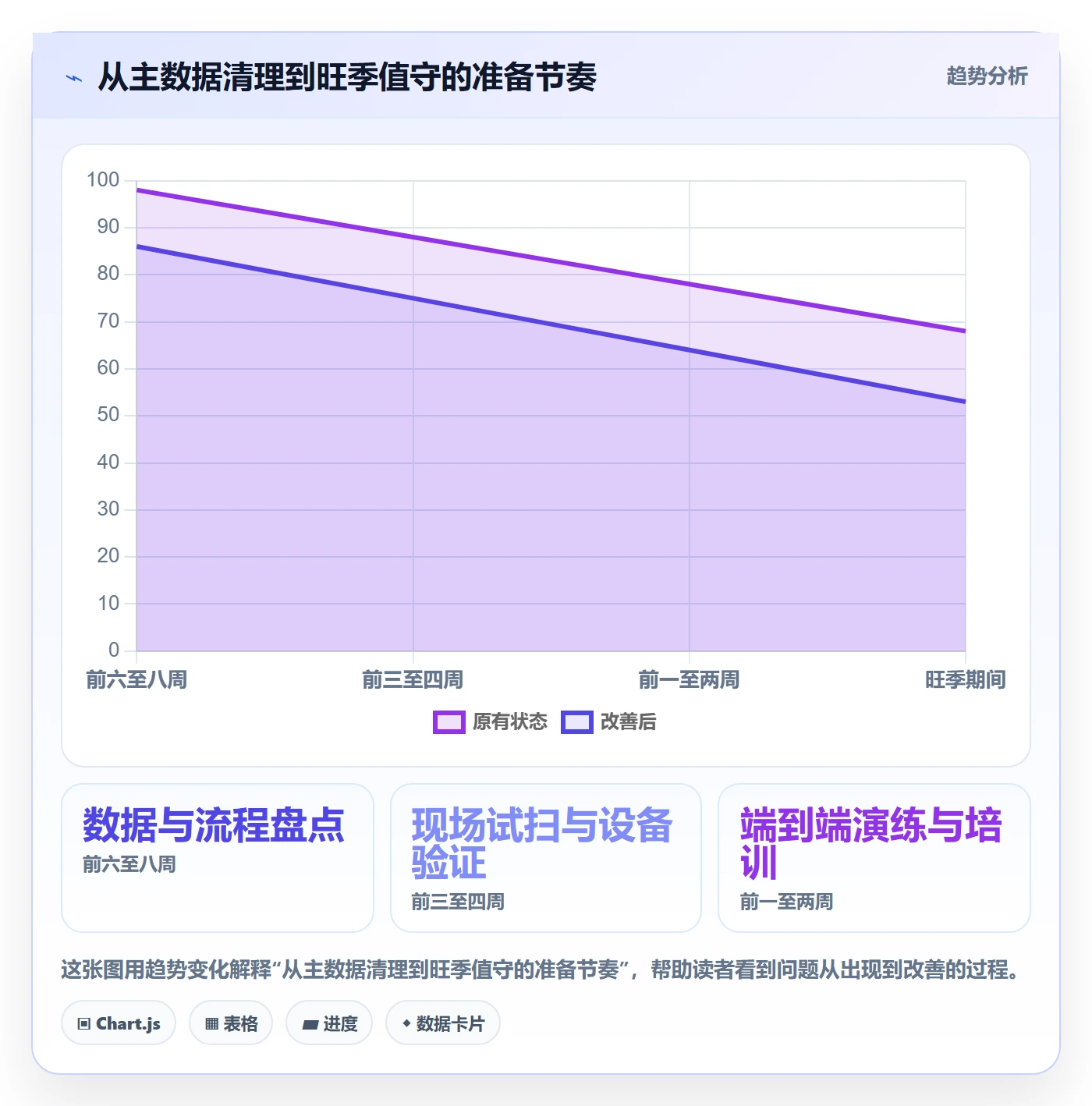 库存管理系统进阶课：围绕条码作业完善旺季准备