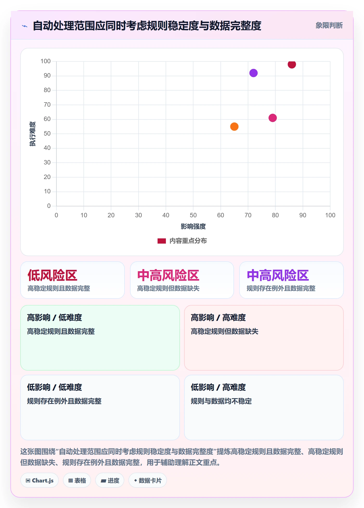 分账系统优化清单：多方结算与效率提升的关键动作