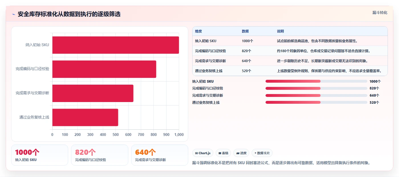 仓库安全库存管理实施路径：缺货风险如何完成标准化管理