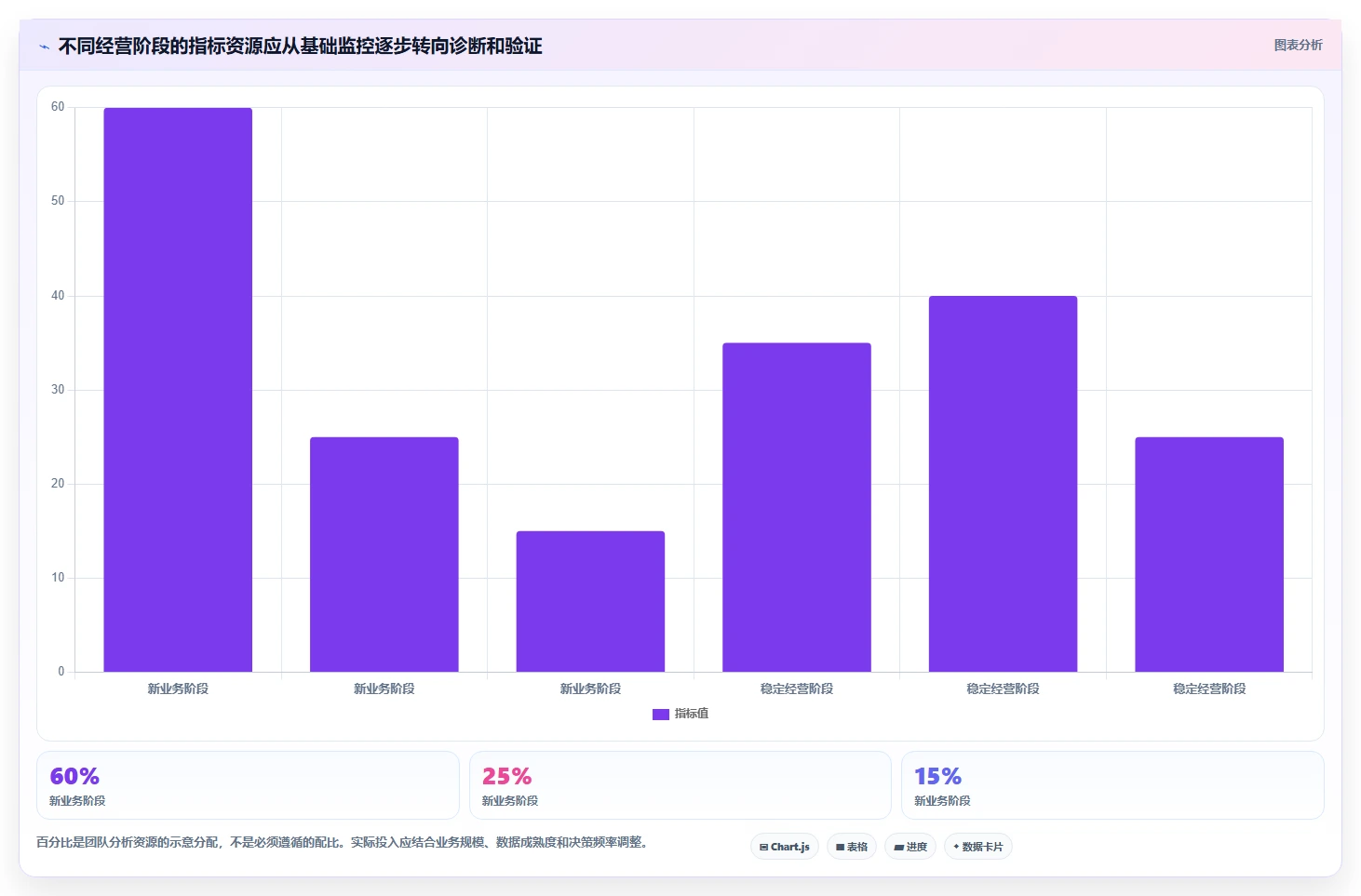 电商数据运营选择标准：指标拆解维度如何评估常见误区