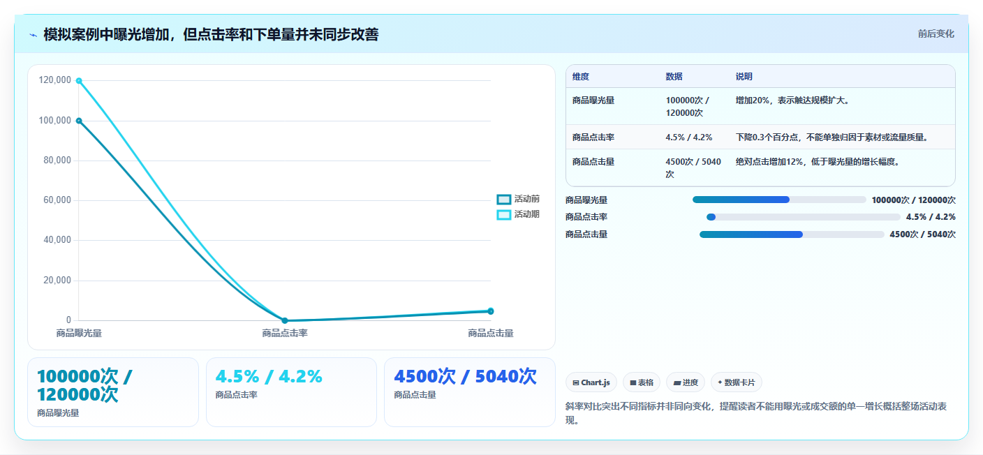 拼多多数据分析工具免费升级方案：用数据复盘改善活动表现