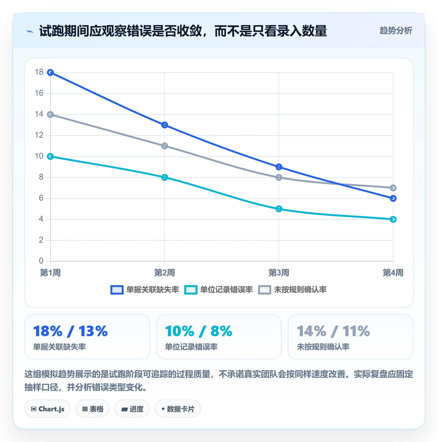 库存管理系统入门指南：出入库流程从哪里开始