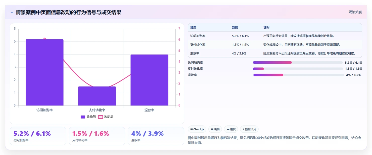 店铺运营包括哪些方面改造重点：从流量运营推进数据复盘
