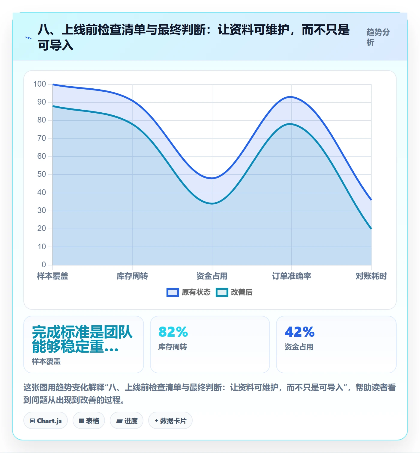 八、上线前检查清单与最终判断：让资料可维护，而不只是可导入