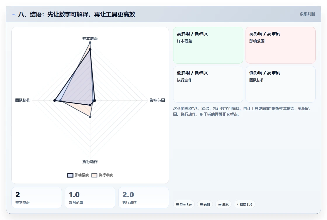 八、结语：先让数字可解释，再让工具更高效