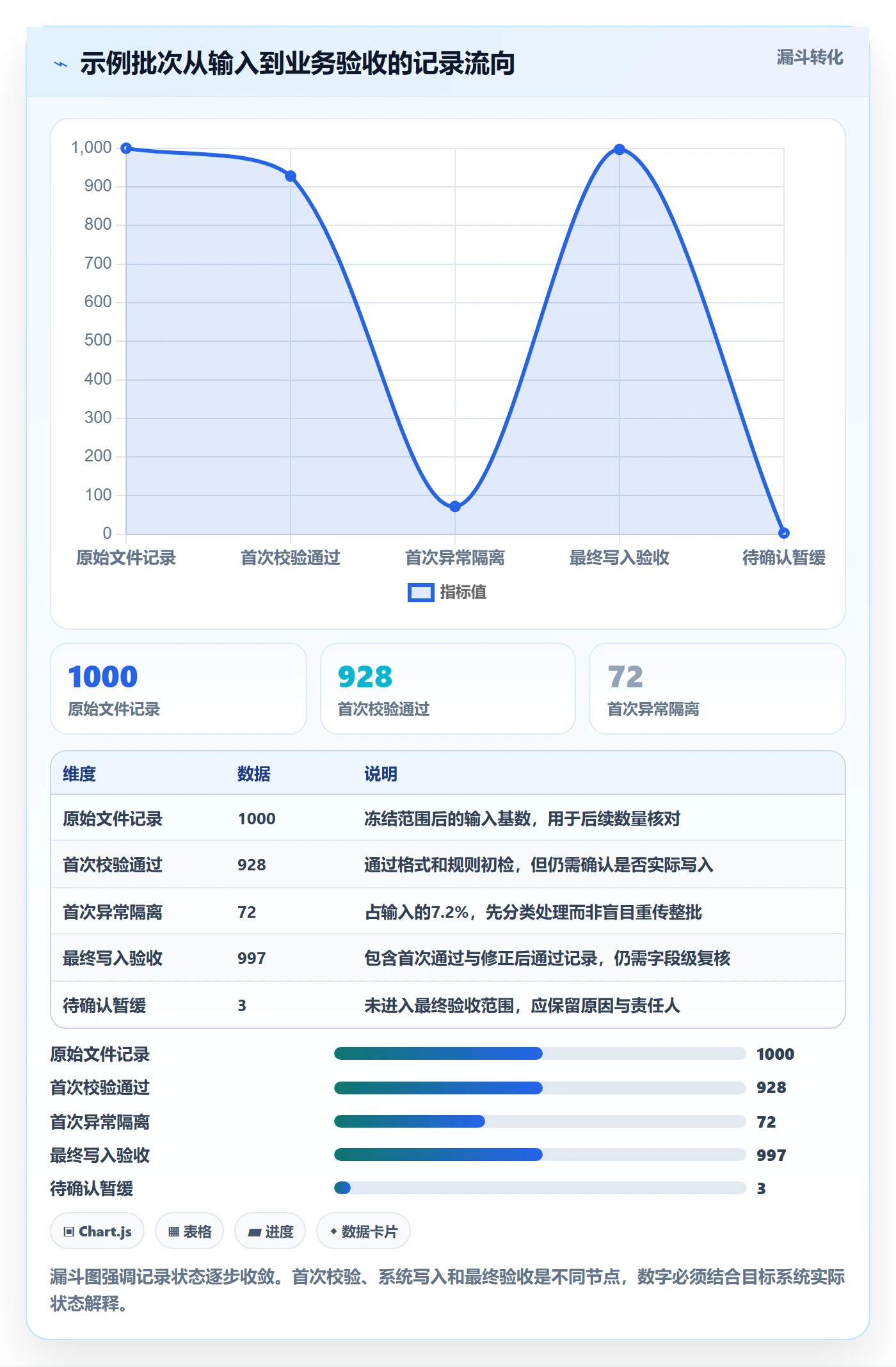 erp数据录入执行标准：批量导入环节如何体现常见误区