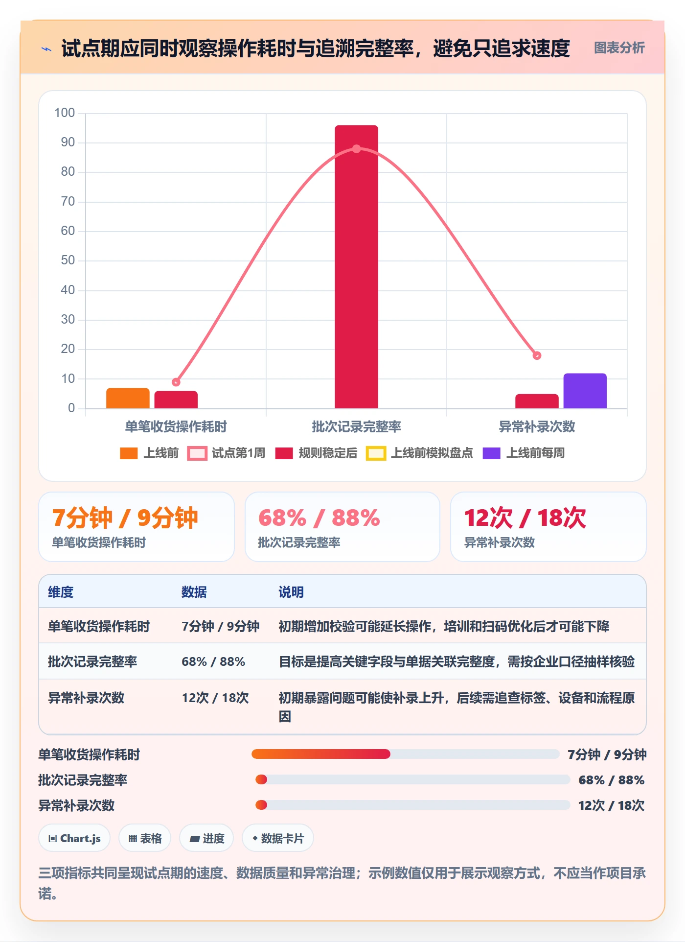 库存管理系统系统搭建全解析：重点看懂批次管理