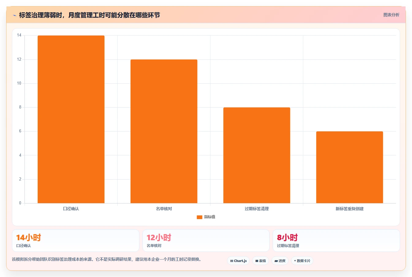 电商crm系统基础课：客户标签相关的标准化管理一次讲透