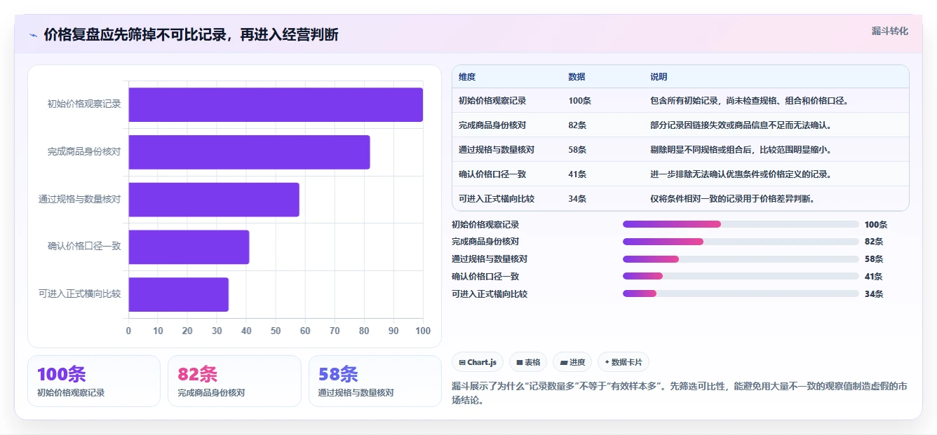 拼多多数据分析工具免费实施路径：价格分析如何完成数据复盘